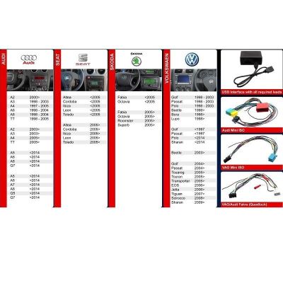 Interfata conectare USB la Audi VW Skoda Seat